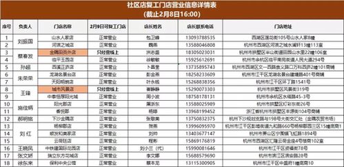 最新 赶紧收藏这份杭州市果蔬农产品直送点名单