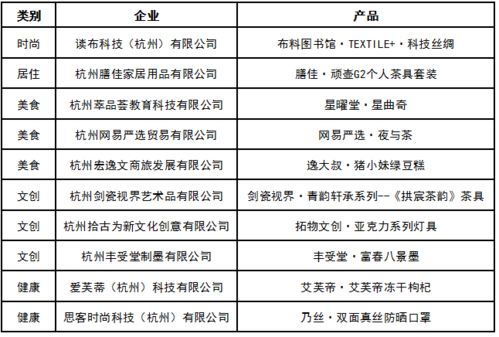 商旅在行动丨创 逸 新力量 逸大叔荣获2020 品牌杭州 产品品牌 生活品质新锐奖