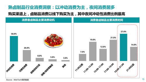 2020年休闲食品行业研究报告 2020杭州网红直播电商博览会即将在杭举办