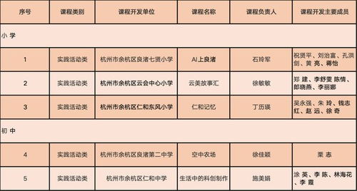 喜报丨创历史新高 余杭区又有8门课程入选省市精品课程