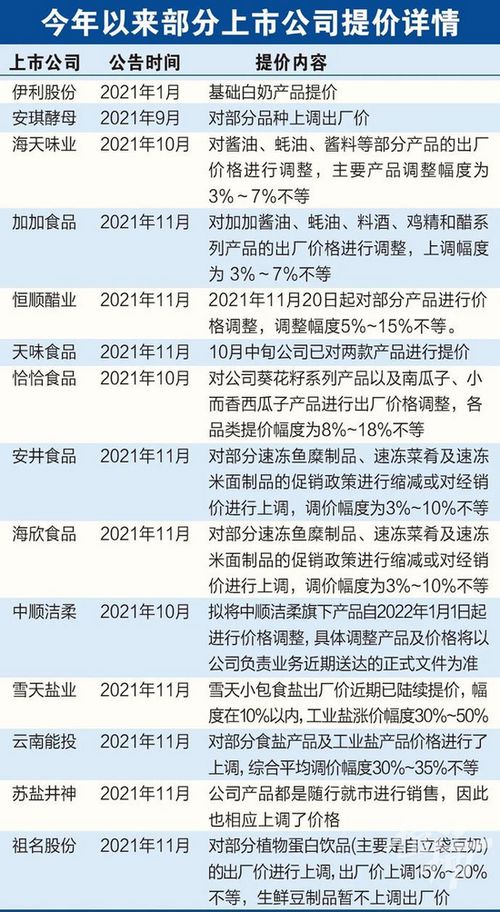 祖名发布部分产品价格调整公告 杭州人早餐要涨价了