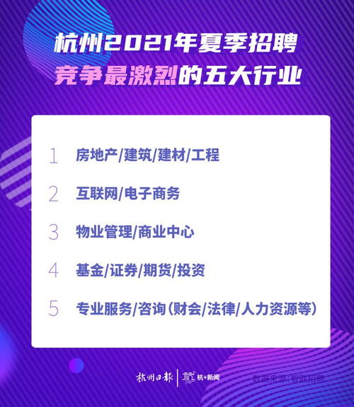 今夏杭州白领平均月薪10499元 你达标了吗