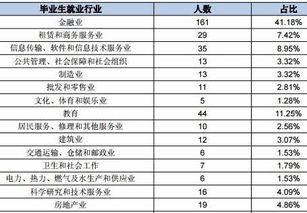 浙江财经大学2018届毕业生就业质量报告 6成进入财经相关行业就业