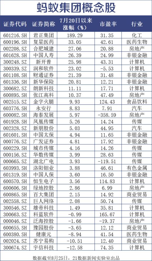 六张图看懂蚂蚁集团ipo 日赚1.2亿元 最新股权架构图曝光