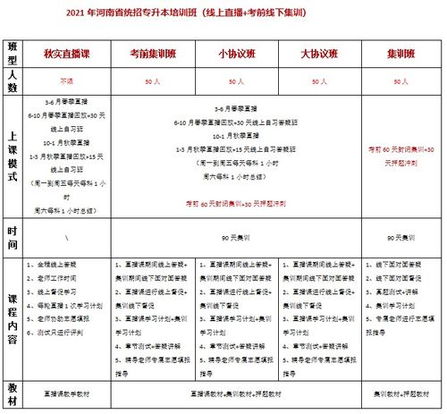 杭州春华教育 专注成人学历提升 电脑平面 室内设计培训 会计培训24年