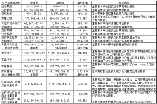 这些压缩机企业到底赚了还是赔了 2017年第三季度财务状况看这里