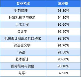 【杭州会计培训学校:会计财务发展前景到底如何?】