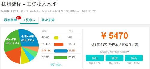 又涨了 2018年杭州各行业平均工资曝光 第一竟然是